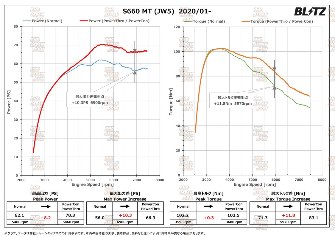 Blitz Throttle Controller Series Power Thro Power & Throttle